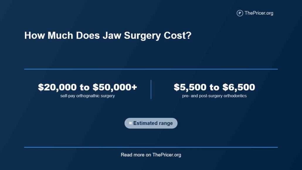 Jaw Surgery Price