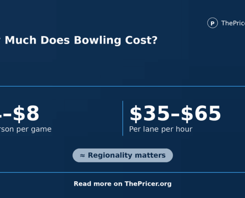 Bowling Cost