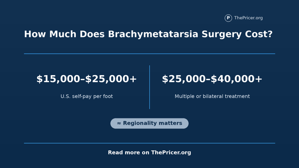 Brachymetatarsia Surgery Cost