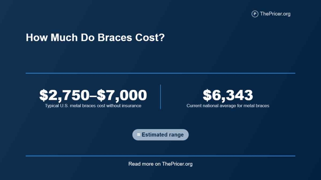 Cost of Braces