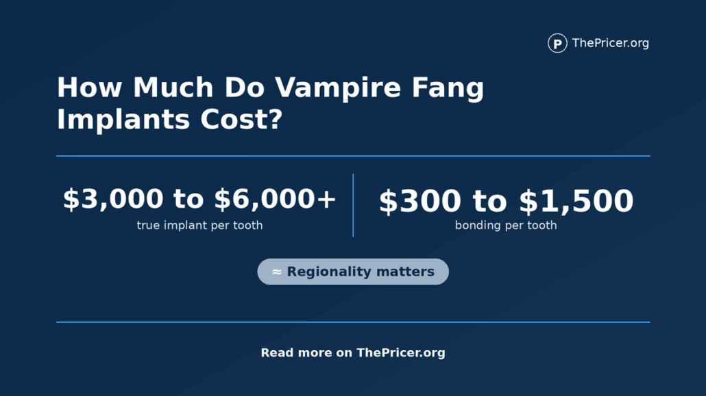 Vampire fang implants cost