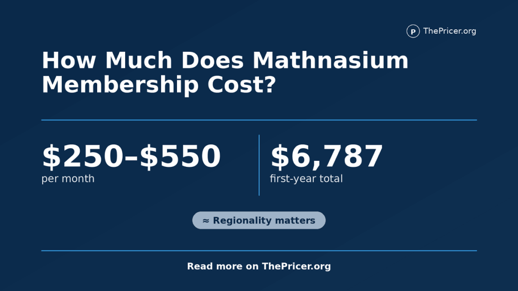 Mathnasium Cost