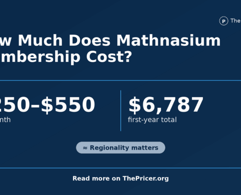 Mathnasium Cost