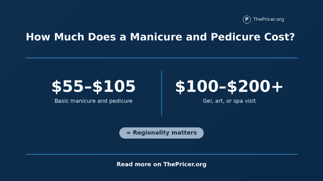 Manicure and Pedicure Cost