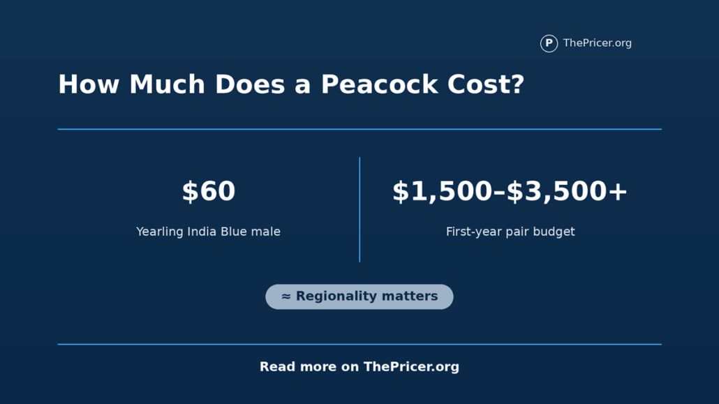 Peacock Cost