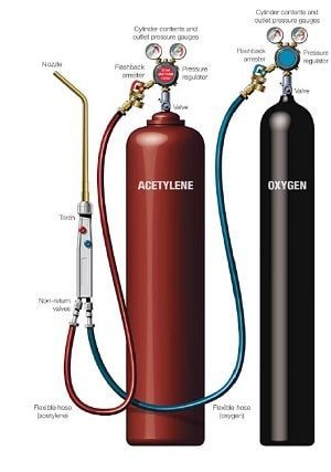 Acetylene and oxygen