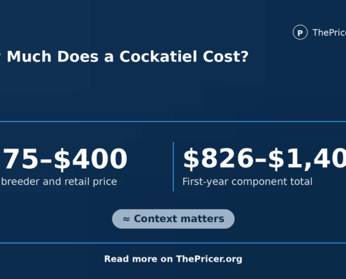 Cockatiel Price