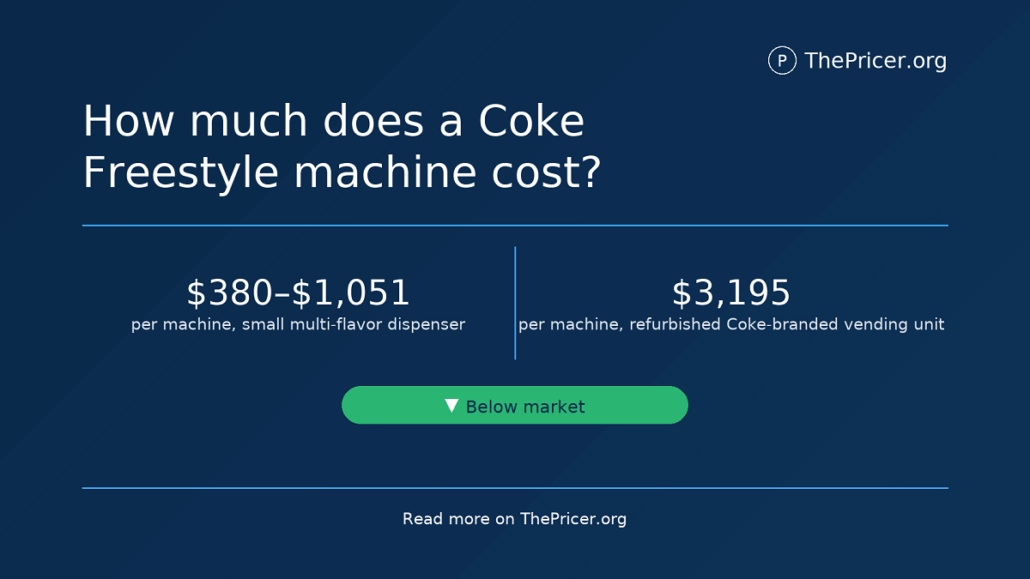 Coke Freestyle Machine Cost