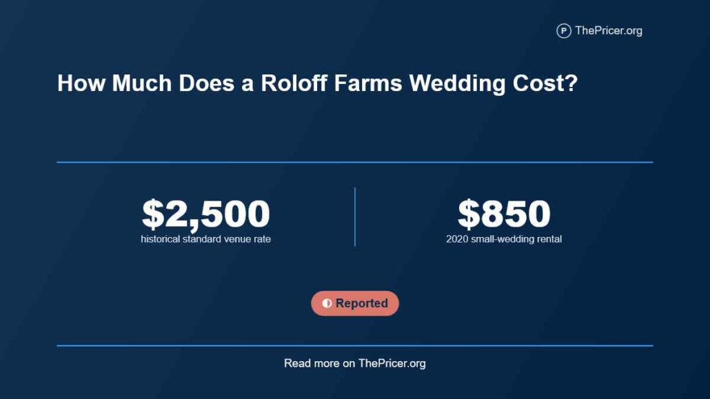 Roloff Farm Wedding Cost