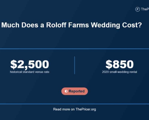 Roloff Farm Wedding Cost