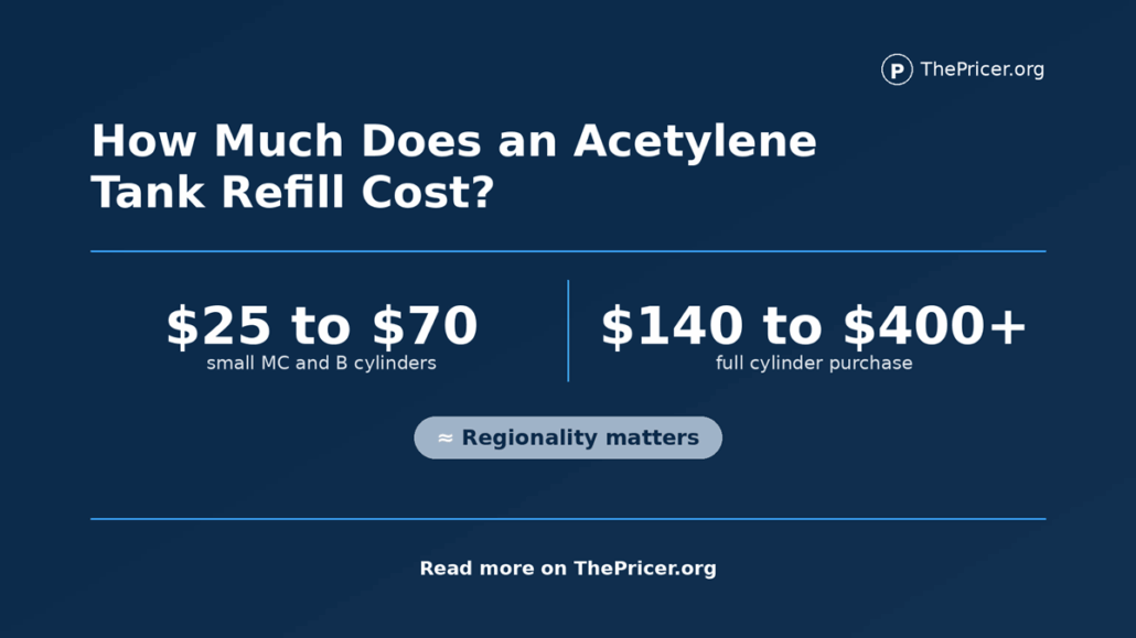 Acetylene Tank Refill Cost