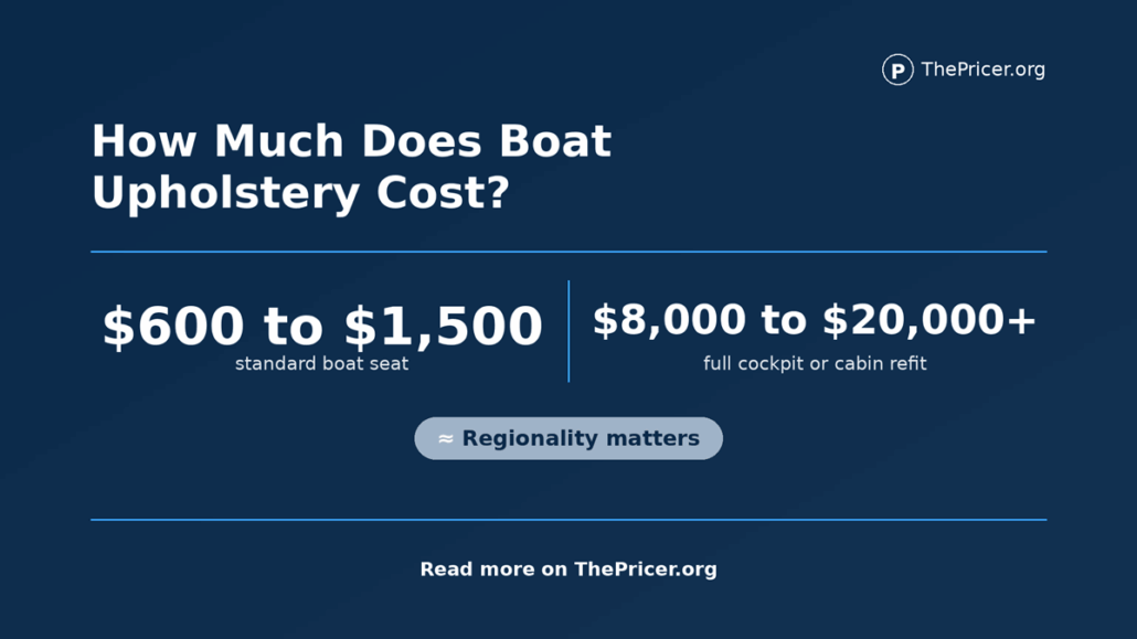 Cost to reupholster a boat
