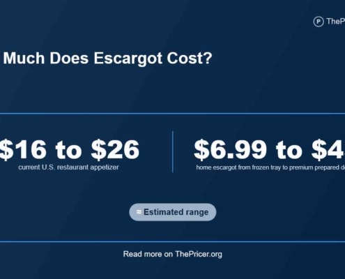 The price of escargot
