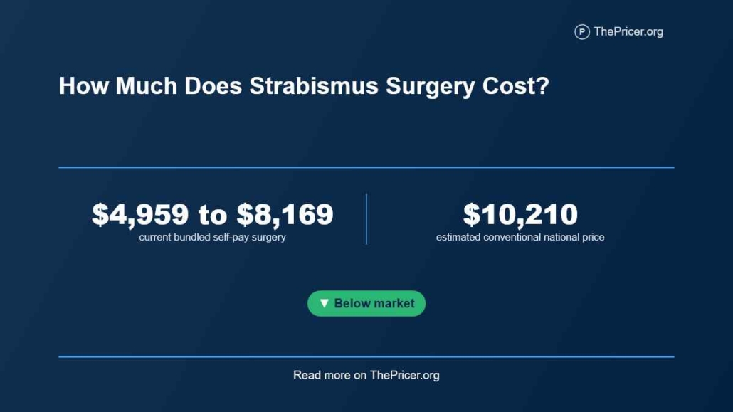 Lazy Eye or Strabismus surgery price