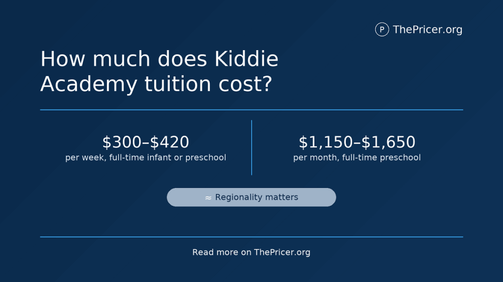 Kiddie Academy Daycare Cost