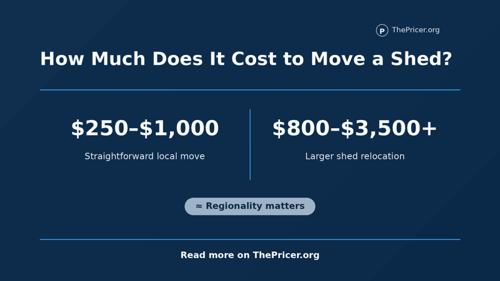 Cost to Move a Shed
