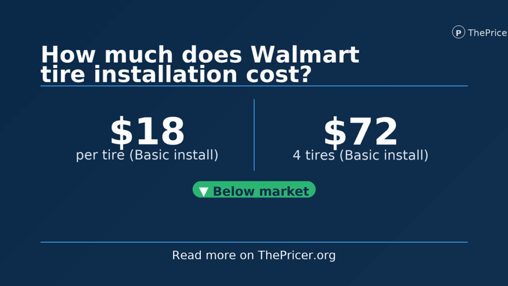 Walmart Tire Installation Cost