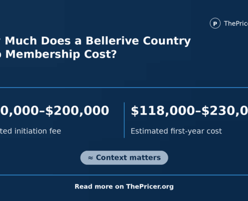 Bellerive Country Club cost