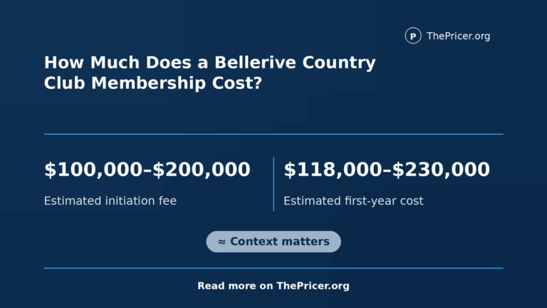 Bellerive Country Club cost