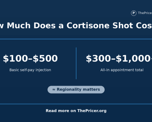 Cortisone Shot Cost