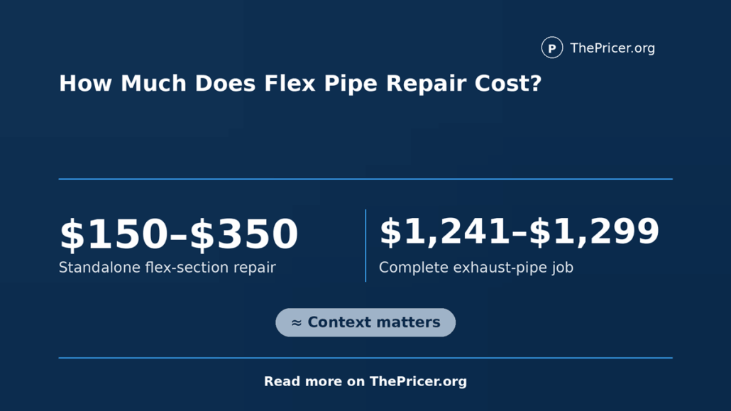 Flex Pipe Repair Cost