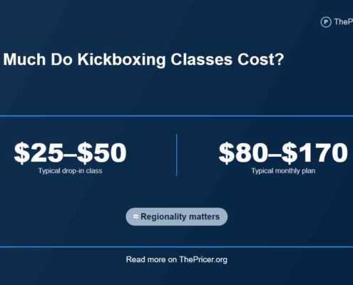 Kickboxing Classes Cost