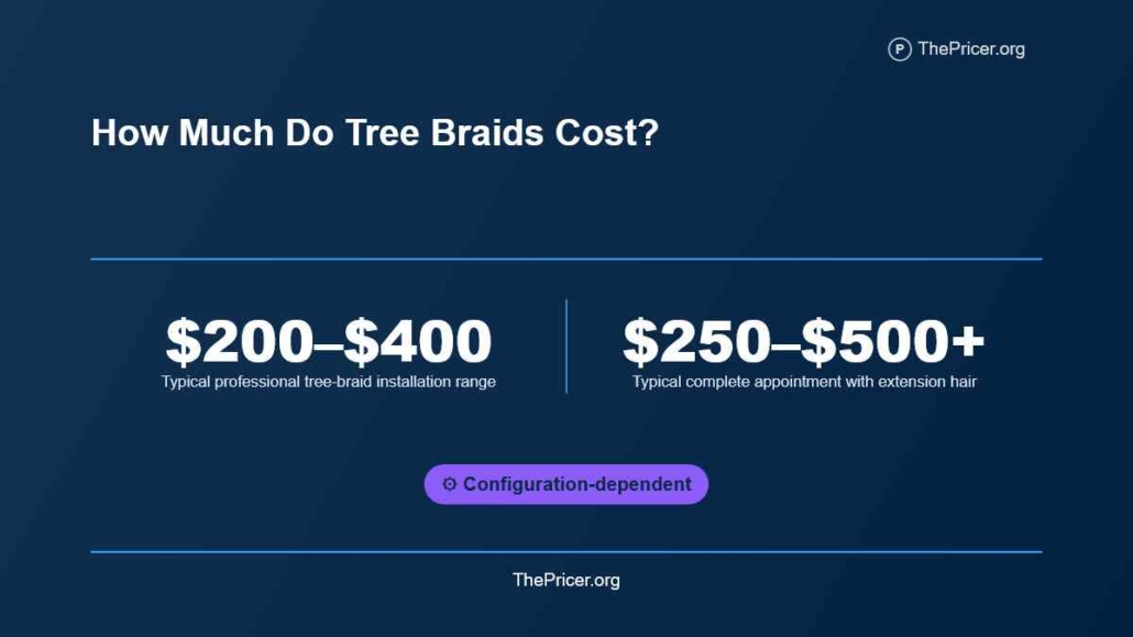 Tree Braids Cost