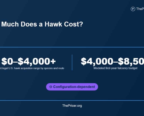 The Cost of a Hawk