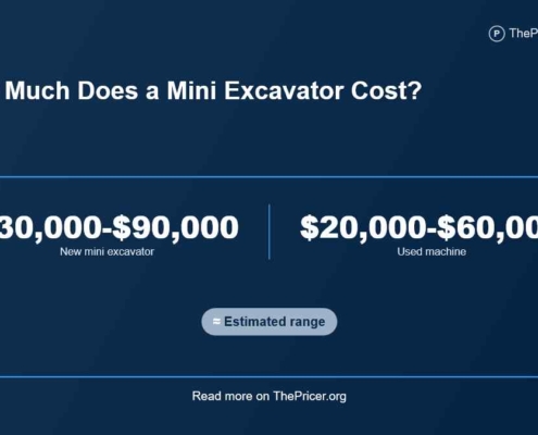 Mini Excavator Cost
