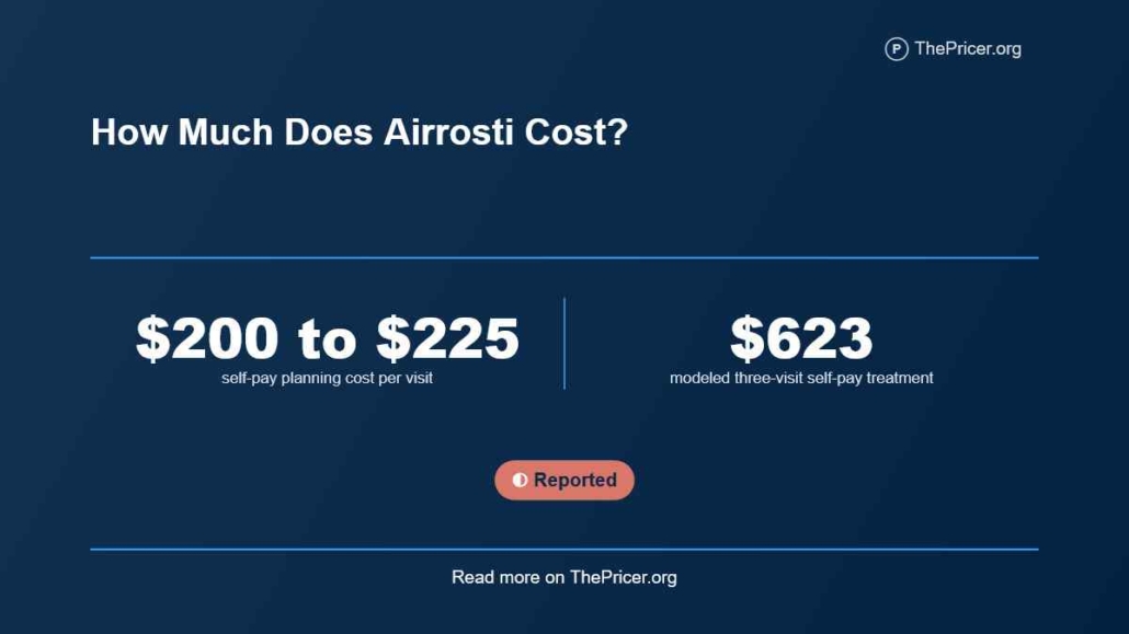 Airrosti Treatment Cost