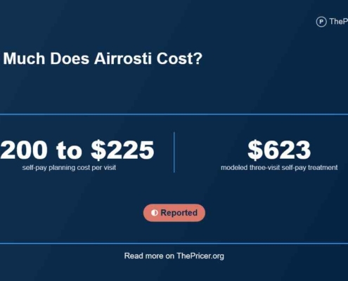 Airrosti Treatment Cost