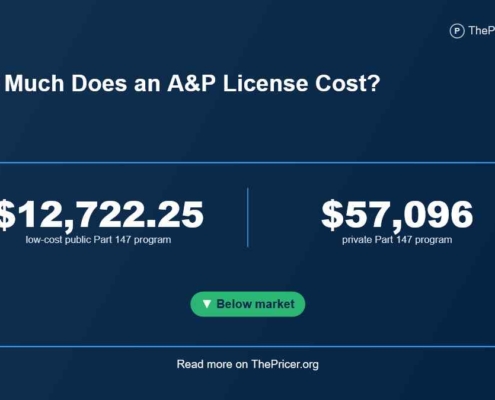 Aircraft Maintenance A&P School Cost
