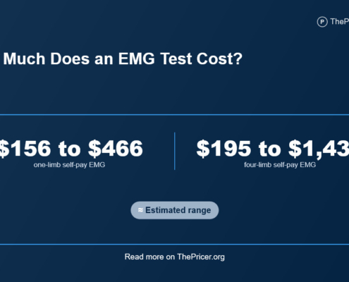 EMG Test Cost