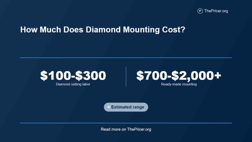 Diamond Mounting Cost