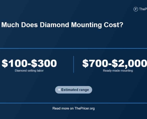 Diamond Mounting Cost