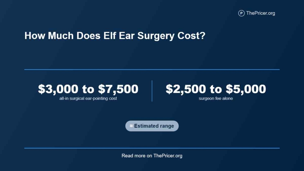 Elf Ear Surgery Cost