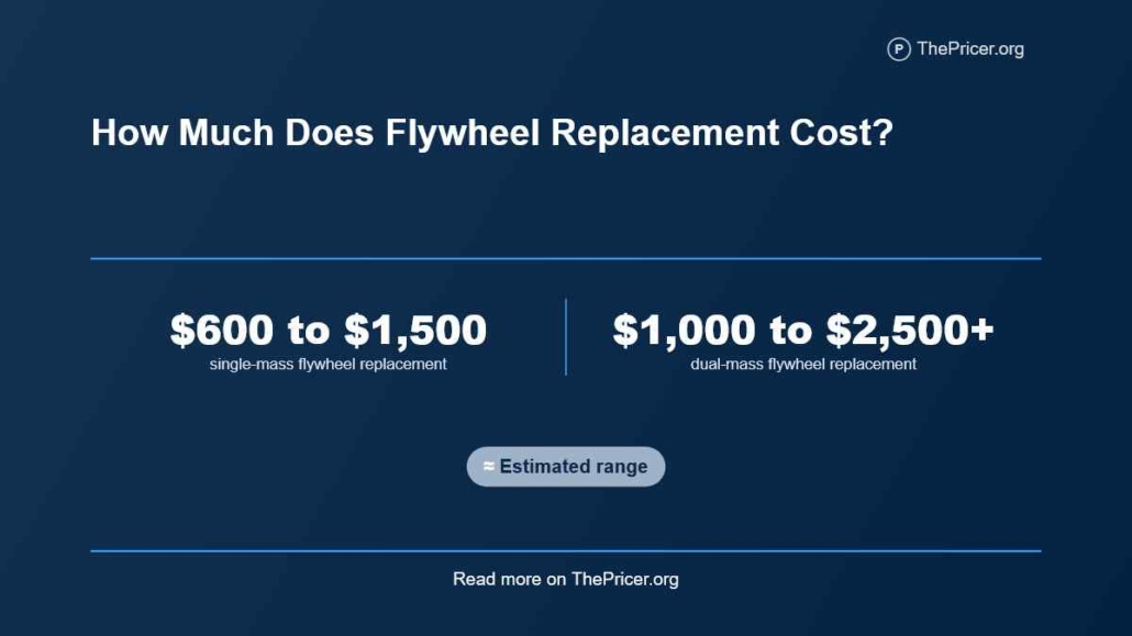 Flywheel Replacement Cost
