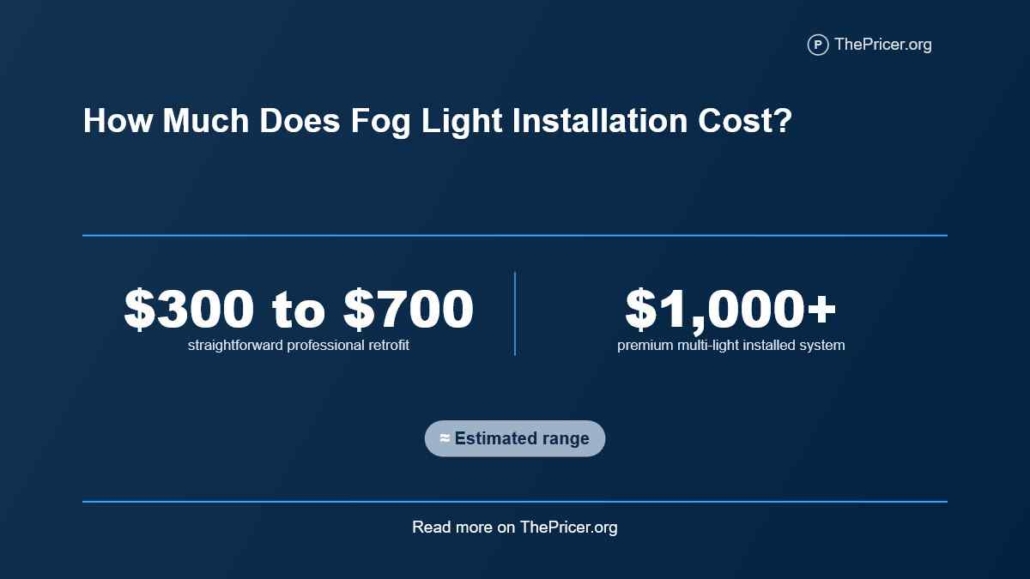 Fog Light Installation Cost