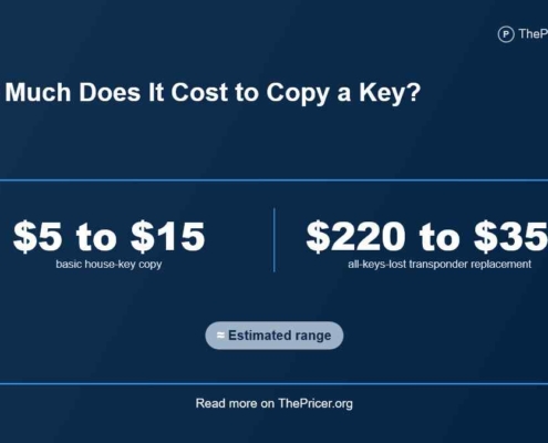 How Much Does It Cost to Copy a Key