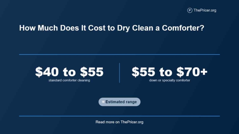 Comforter Dry Cleaning Cost
