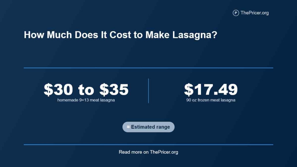 The Cost of Lasagna