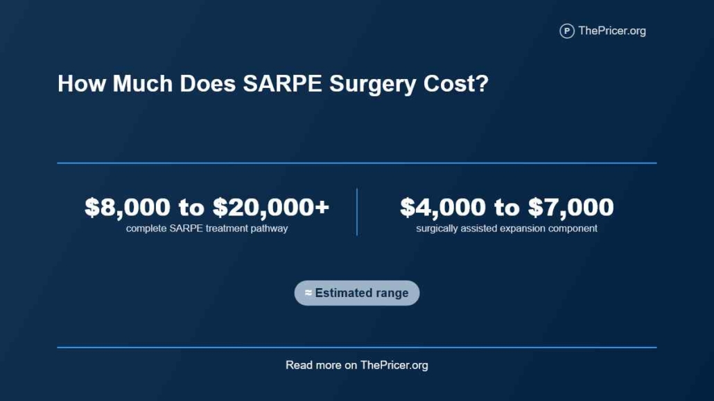 SARPE Surgery Cost