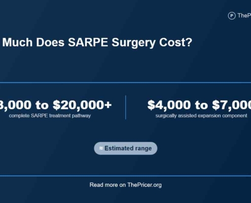 SARPE Surgery Cost