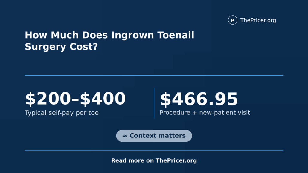 Ingrown Toenail Treatment Cost