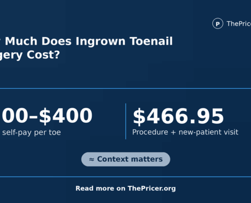 Ingrown Toenail Treatment Cost