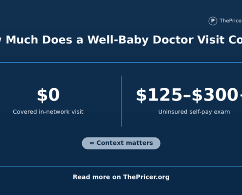 Well Baby Visit Cost