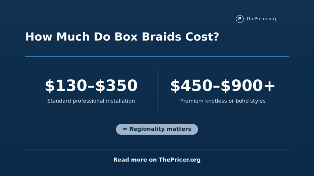 Box Braids Cost
