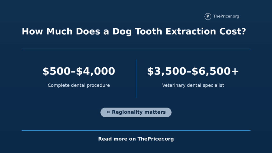 Dog Tooth Extraction Cost