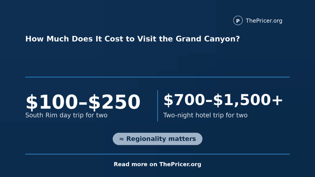 Grand Canyon Visit Cost