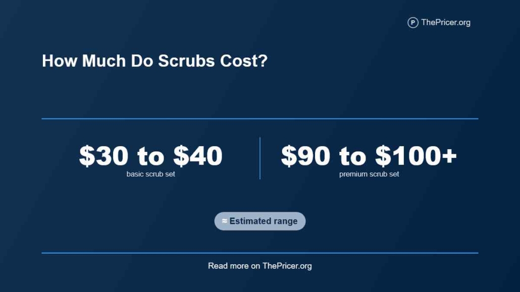 Scrub Suits Cost
